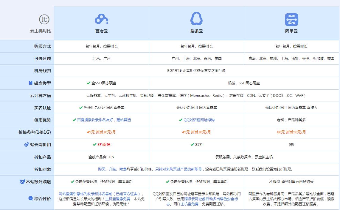 房县云主机代理对比.jpg